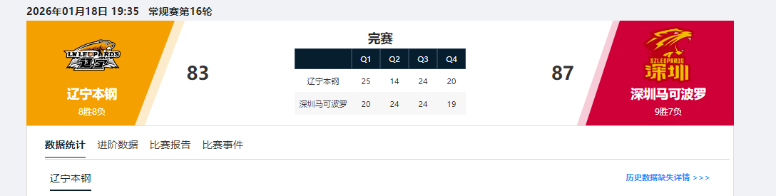 开云服务-CBA又出现一位顶级前锋！一年一进步，脚踏实地，球迷：进国家队